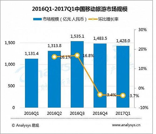 2017中國移動(dòng)互聯(lián)網(wǎng)市場數(shù)據(jù)盤點(diǎn) 流量紅利見頂，數(shù)據(jù)服務(wù)迎結(jié)構(gòu)性重構(gòu)