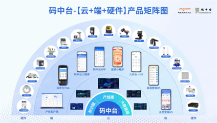 浙江省數(shù)字化轉(zhuǎn)型盛會(huì)圓滿落幕，超級(jí)碼科技股份再獲“場景型”服務(wù)商殊榮