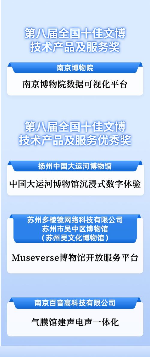 數(shù)字科技賦能文博創(chuàng)新，江蘇四項(xiàng)目入選全國(guó)十佳獲評(píng)優(yōu)秀數(shù)字技術(shù)服務(wù)