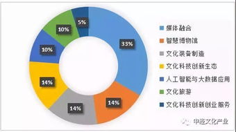 網(wǎng)絡(luò)技術(shù)服務(wù)賦能，第三批國家文化和科技融合示范基地出爐