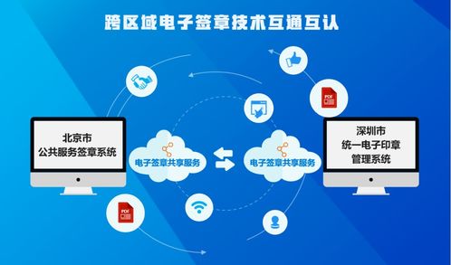 深化數(shù)字賦能 數(shù)字認(rèn)證技術(shù)驅(qū)動(dòng)京深電子簽章互認(rèn)互信