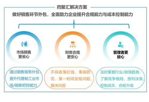 中國制藥企業數字化服務商 引領行業變革的數字技術服務新紀元